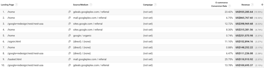 google-analytics-report-landing-pages