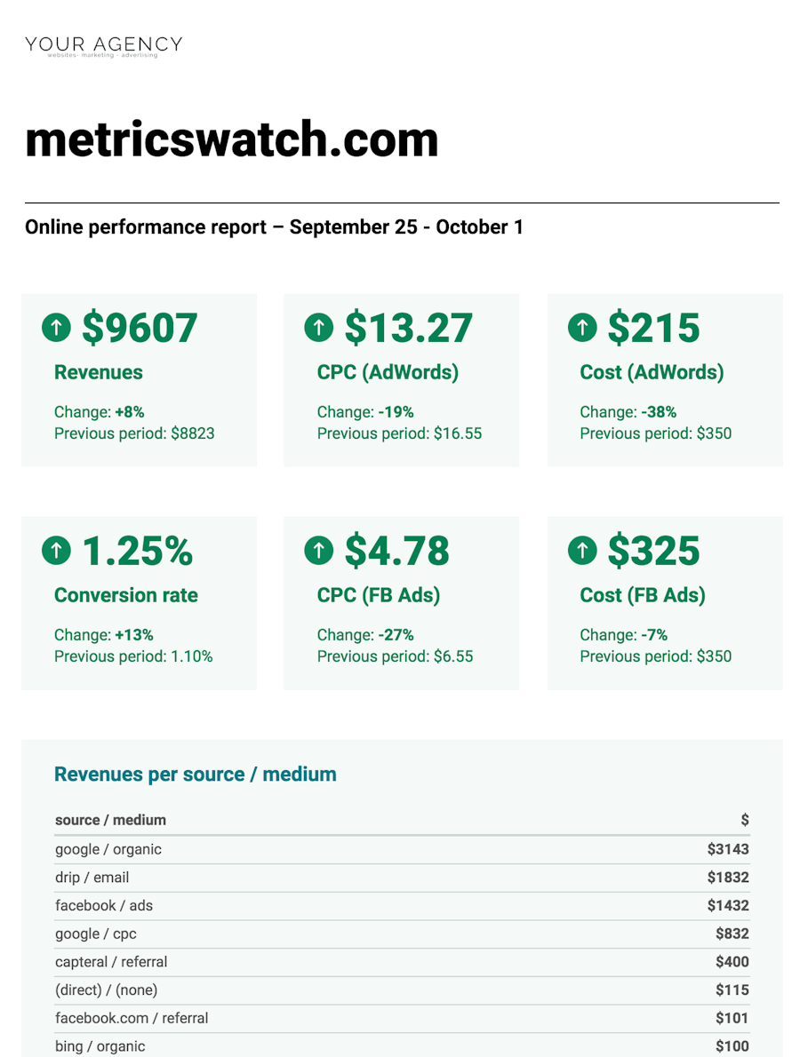 google-analytics-report-metrics-watch