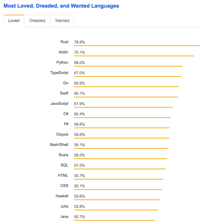 typescript-vs-javascript