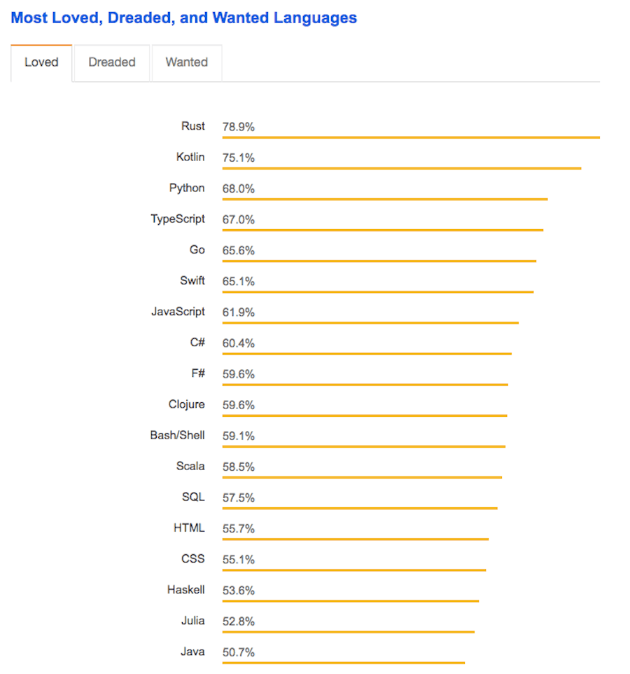 typescript-vs-javascript