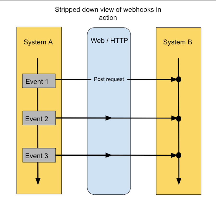 Is there a way to get a preview image of a link for webhooks