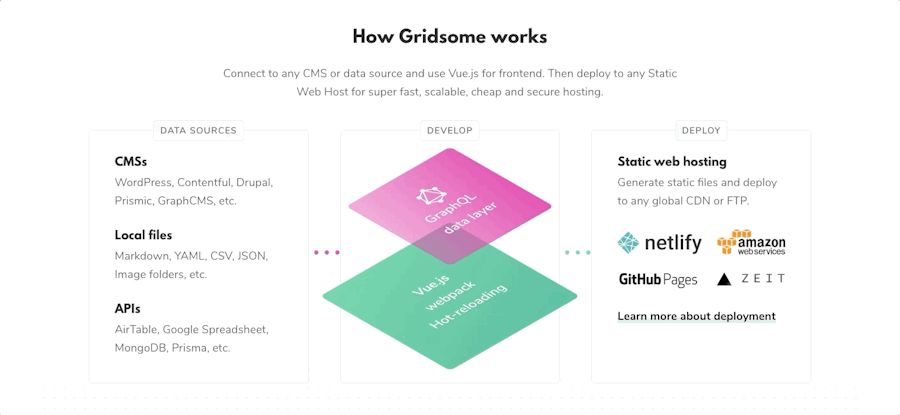 how-gridsome-works