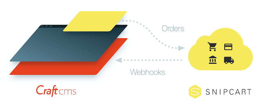 A Snipcart Plugin for Craft CMS: Why—and How—I built it