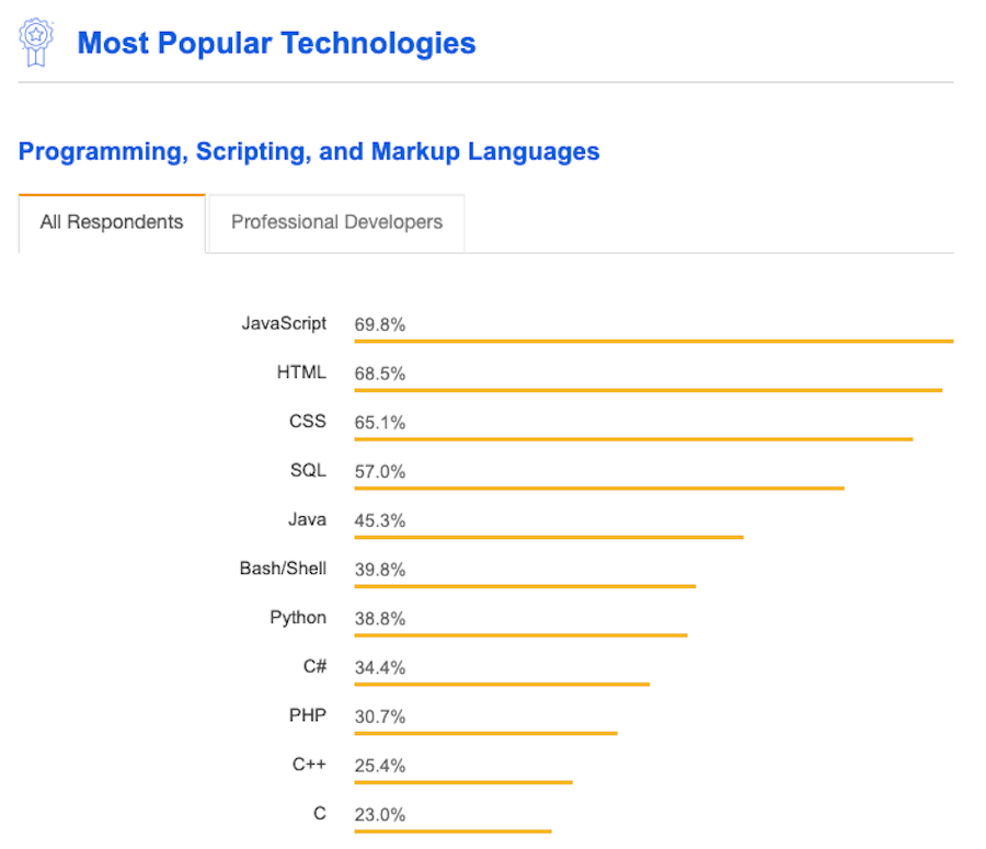 javascript-popularity