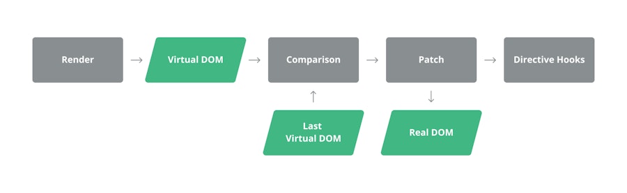 vue-virtual-dom-graph