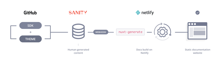 documentation-generation-javascript