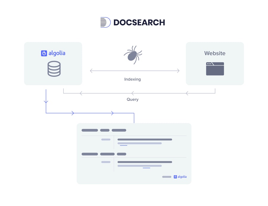 how-algolia-works