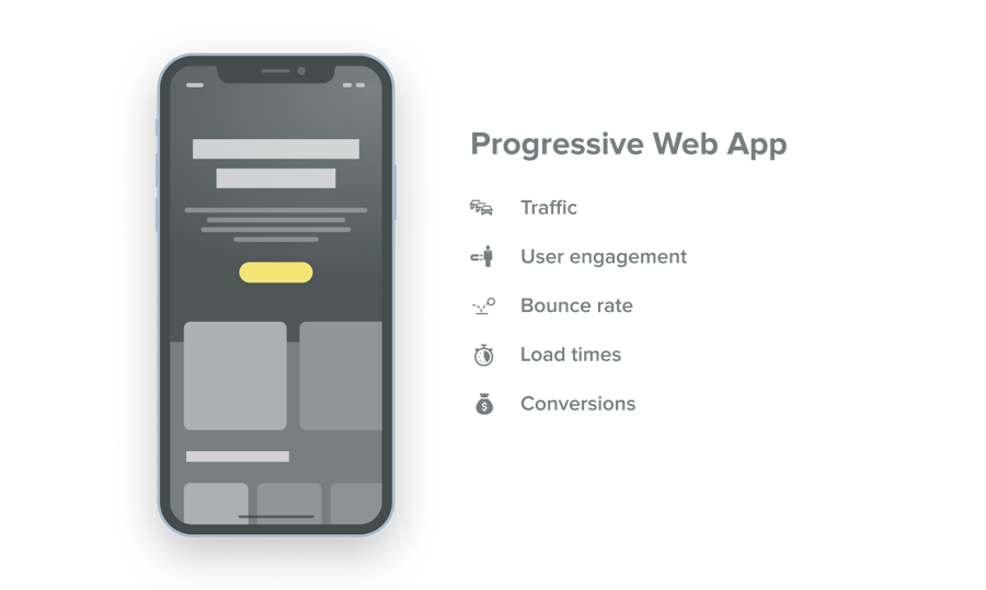 Benefits of Vue PWA