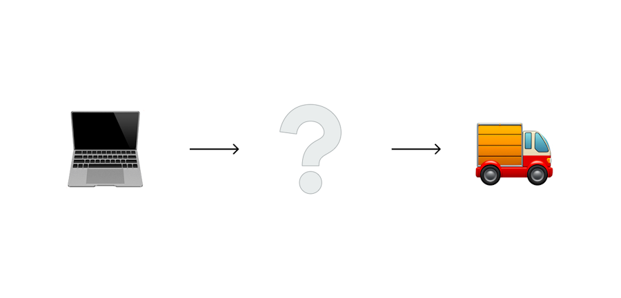 Merchants E-Commerce Checklist