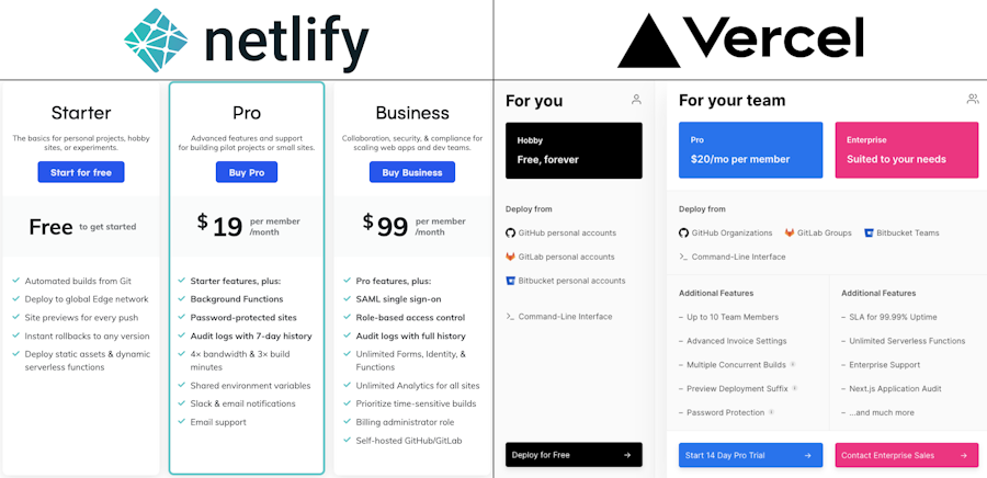 Vercel vs. Netlify Pricing Comparison