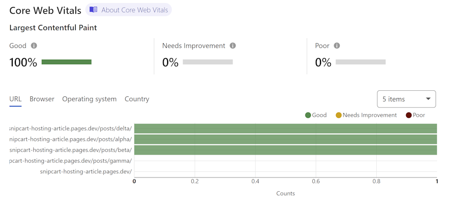 Web page metrics