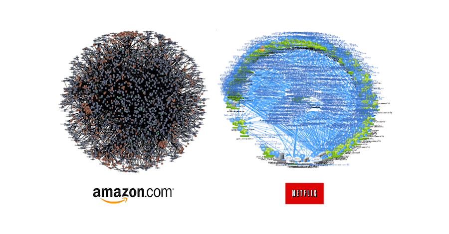 Amazon & Netflix Architecture Graph