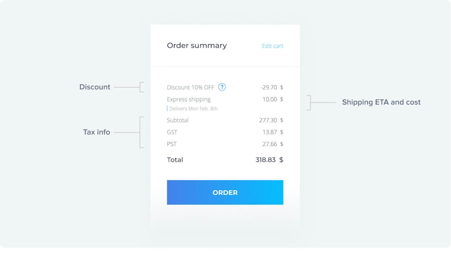 Best E-Commerce Checkout Practices - Snipcart