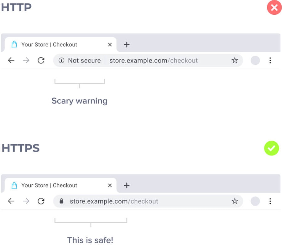https-secure-for-checkout-ux