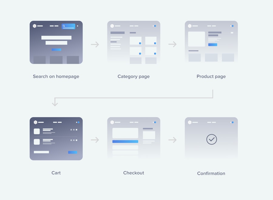 ecommerce-sales-funnel