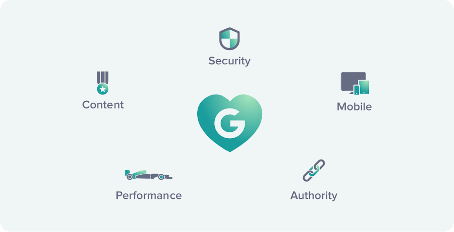 Fundamental SEO ranking factors