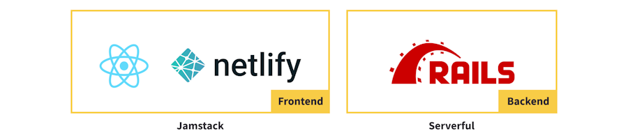 Jamstack architecture stack
