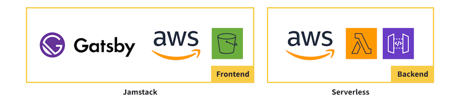 Serverless Stack Making Sense of Jamstack & Serverless Architecture