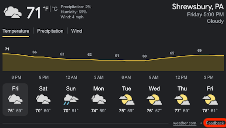 Weather widgtet google feedback