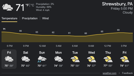 Google weather widget for Shrewsbury, PA, USA