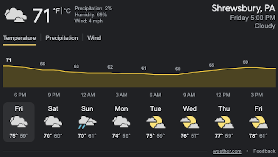 Google weather widget for Shrewsbury, PA, USA