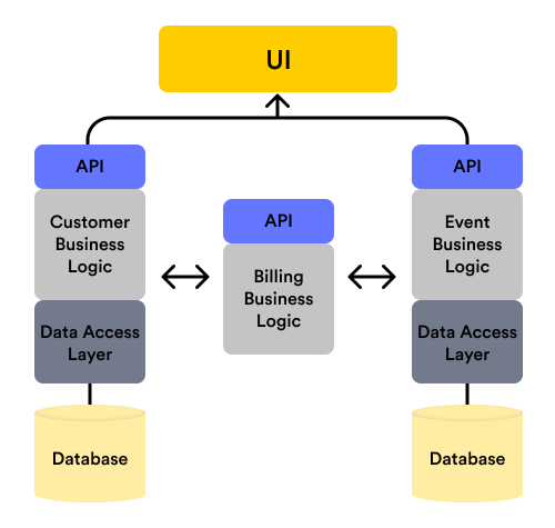 Microservices Diagram