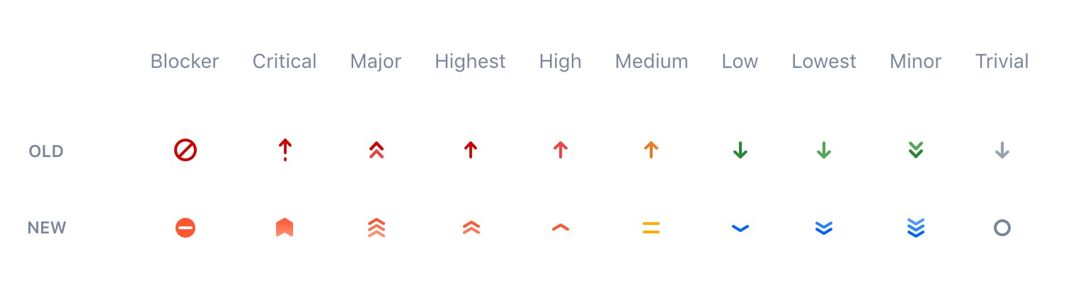 Screenshot der alten und neuen Icons ab Jira 8.0.