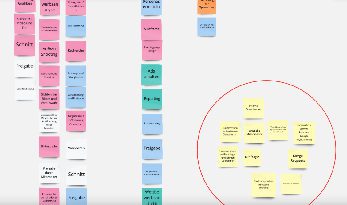 Screenshot von Post-Its auf einem Miroboard.