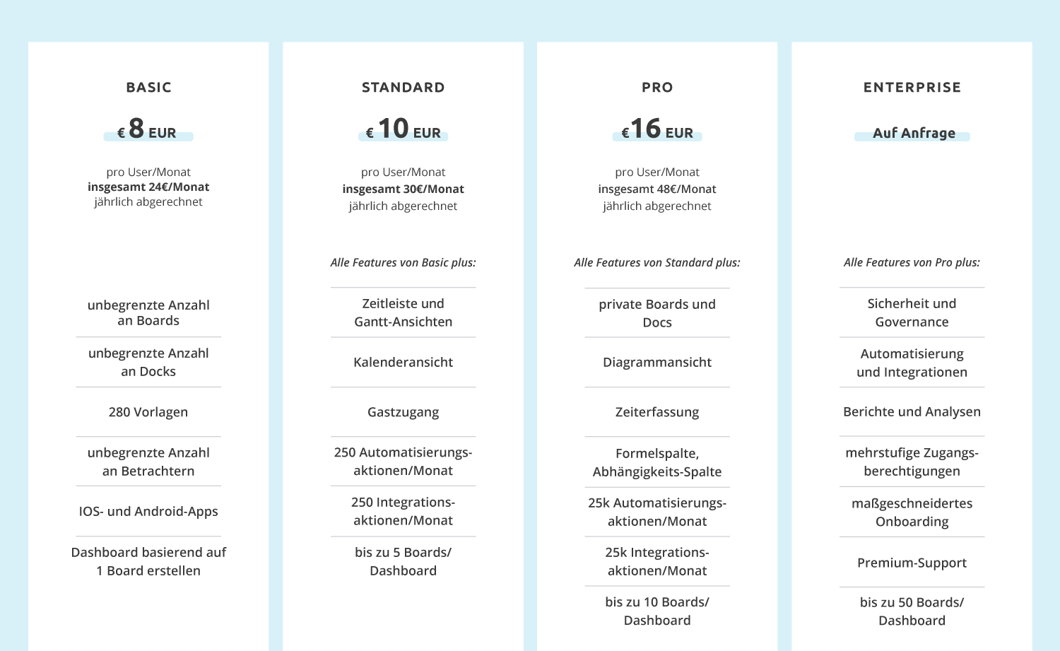 Grafik, auf der verschiedene monday.com-Lizenzen miteinander verglichen werden.