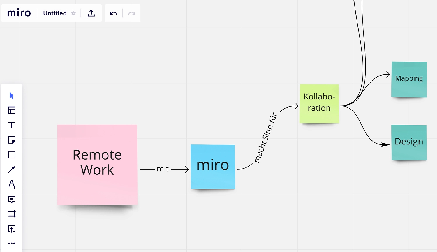 Screenshot: Post-Its im Tool Miro.