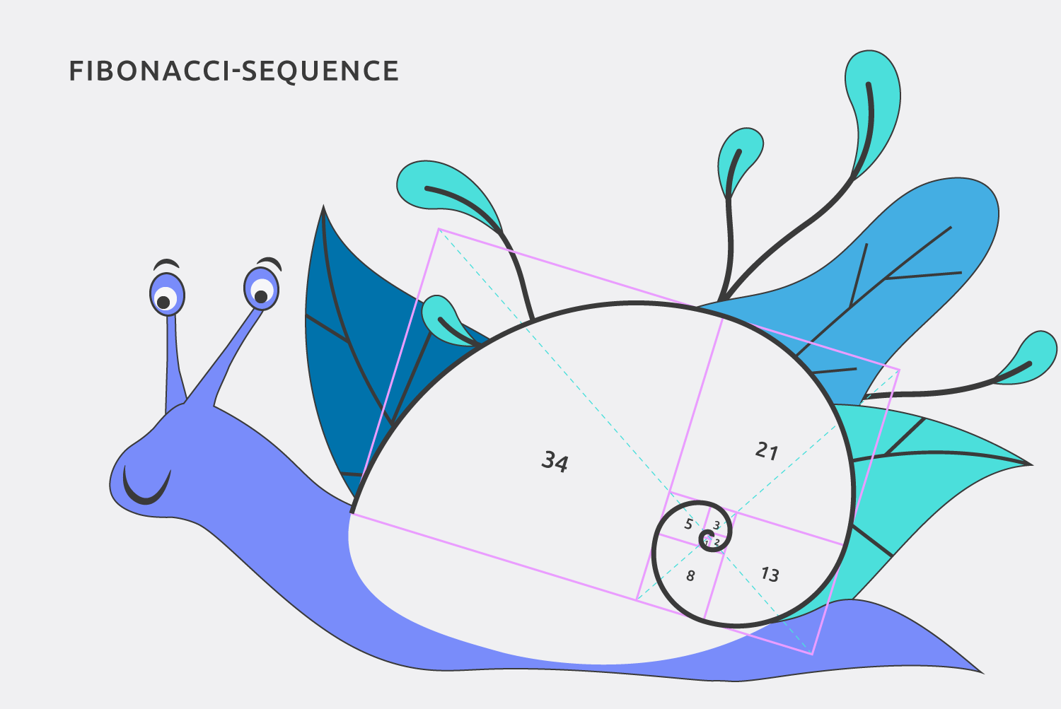 Grafik: Freundlich lächelnde Schnecke, auf deren Haus die Fibonacci-Reihe angeordnet ist.