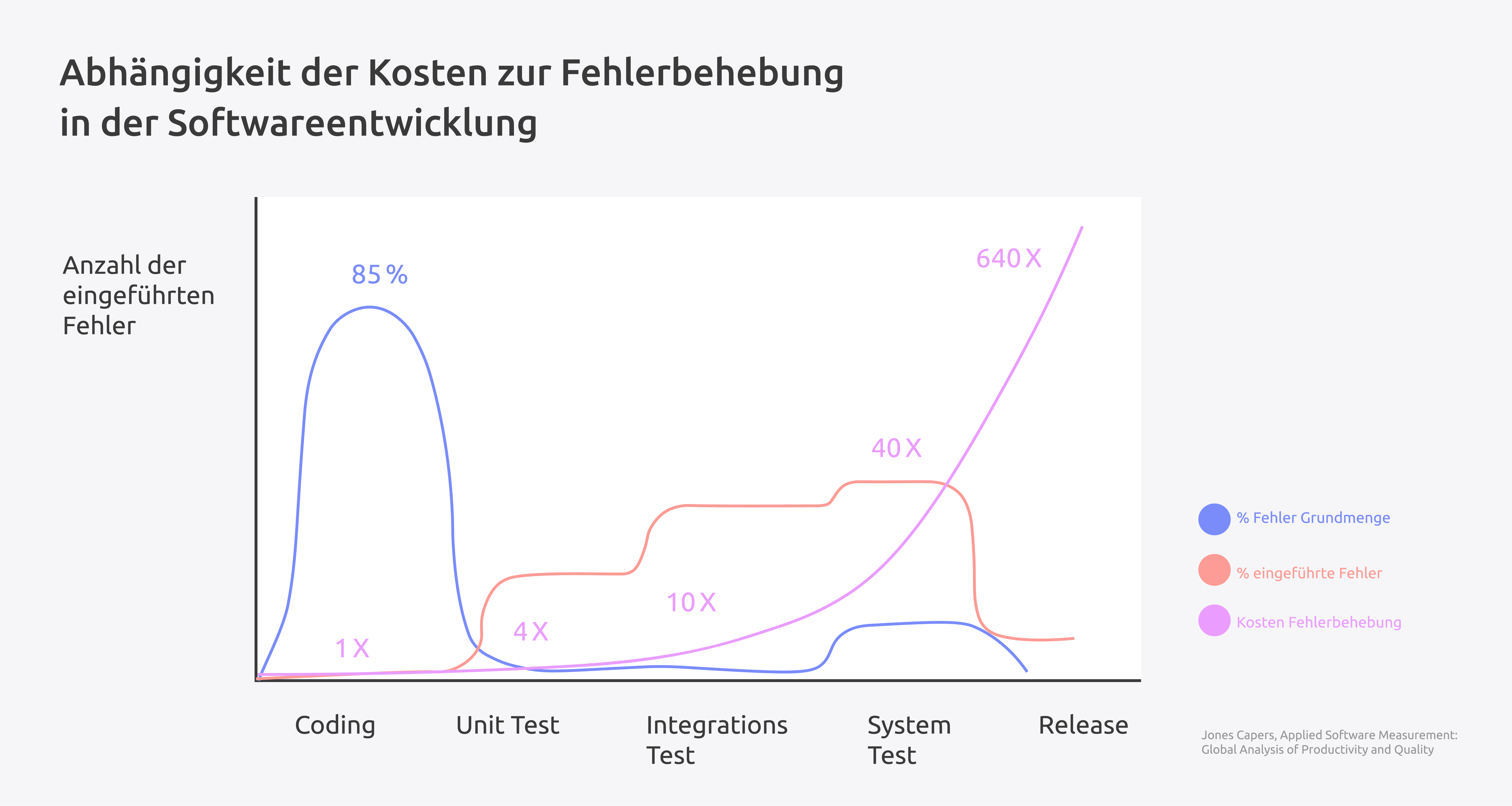 Image of chart