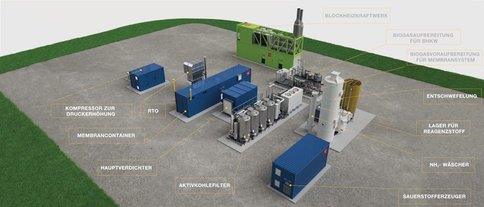 BIOCH4NGE® Gruppo AB