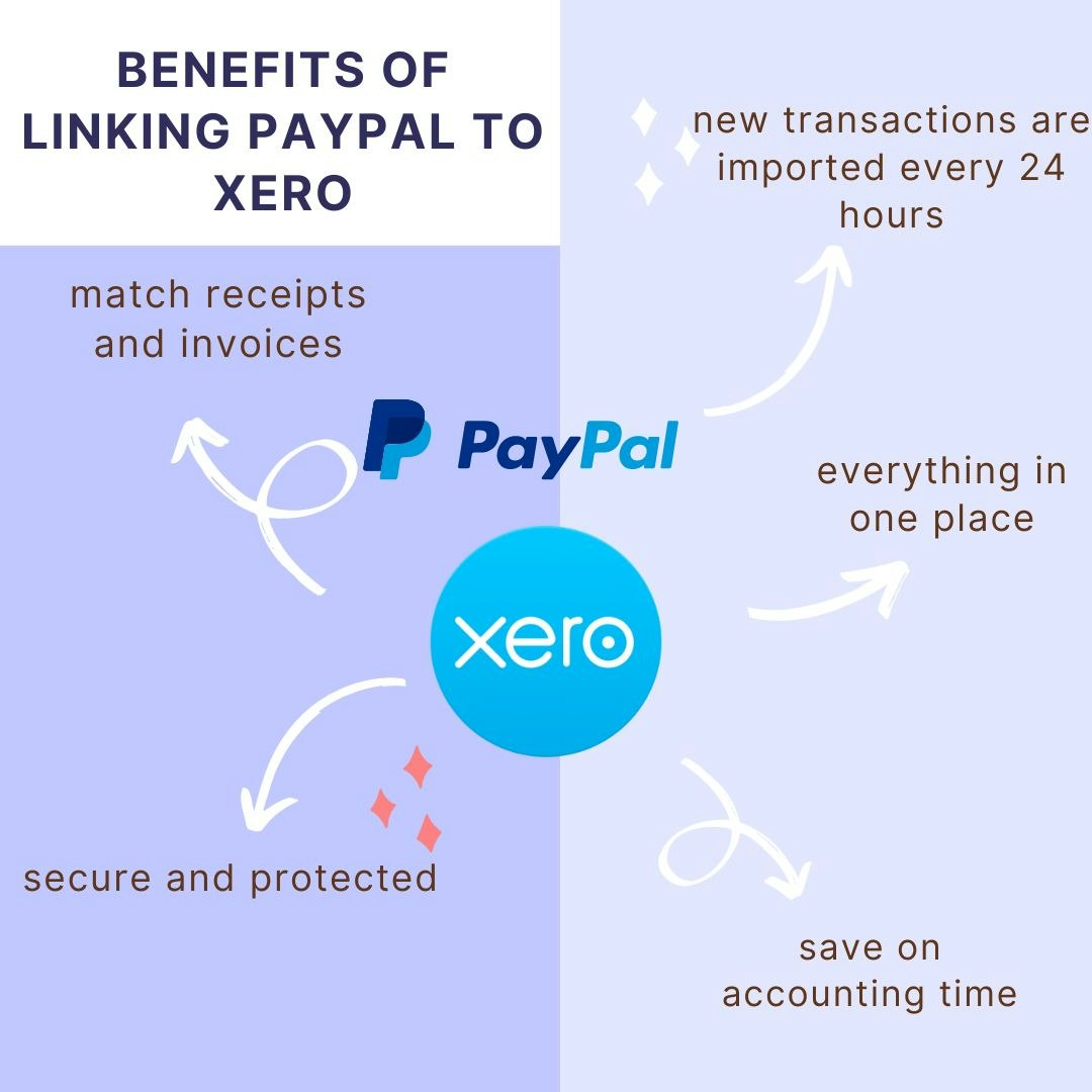 Linking paypal to xero benefits