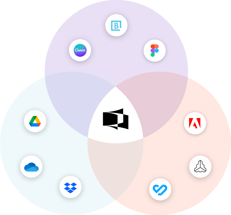 Consolidation of brands with Ethos