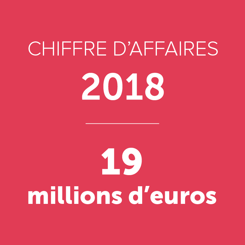 Chiffre d'affaires Chiffre d'affaires