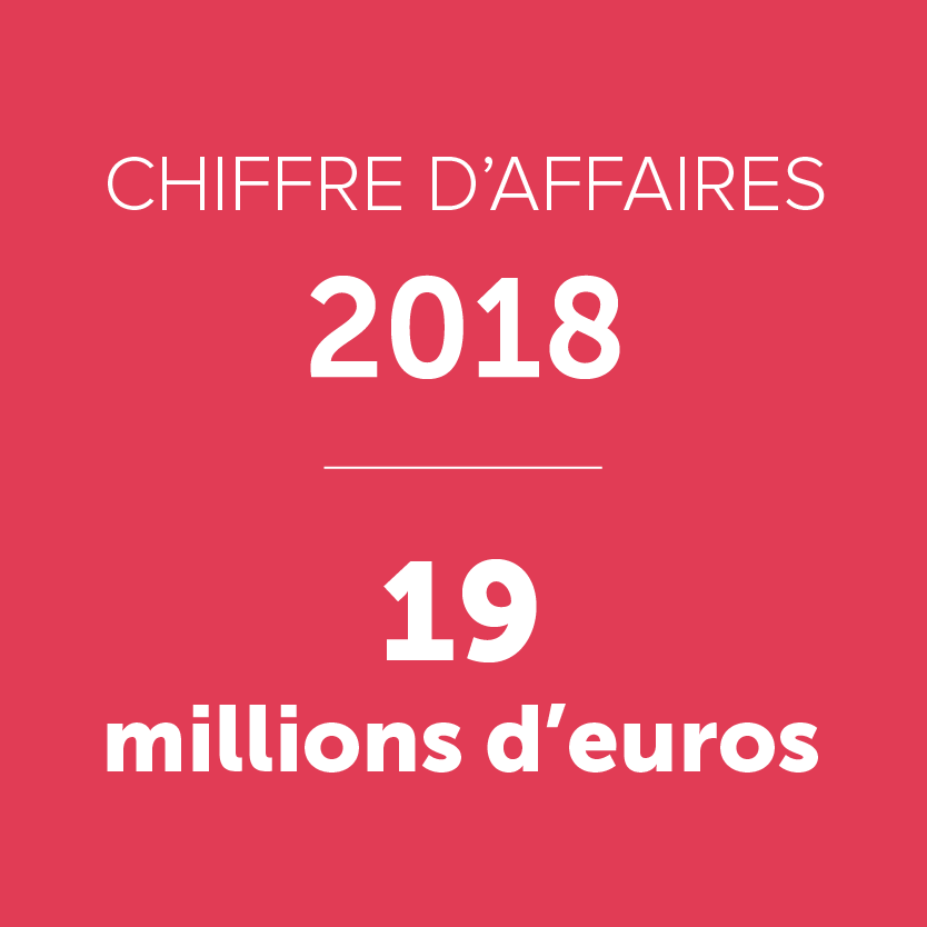 Chiffre d'affaires