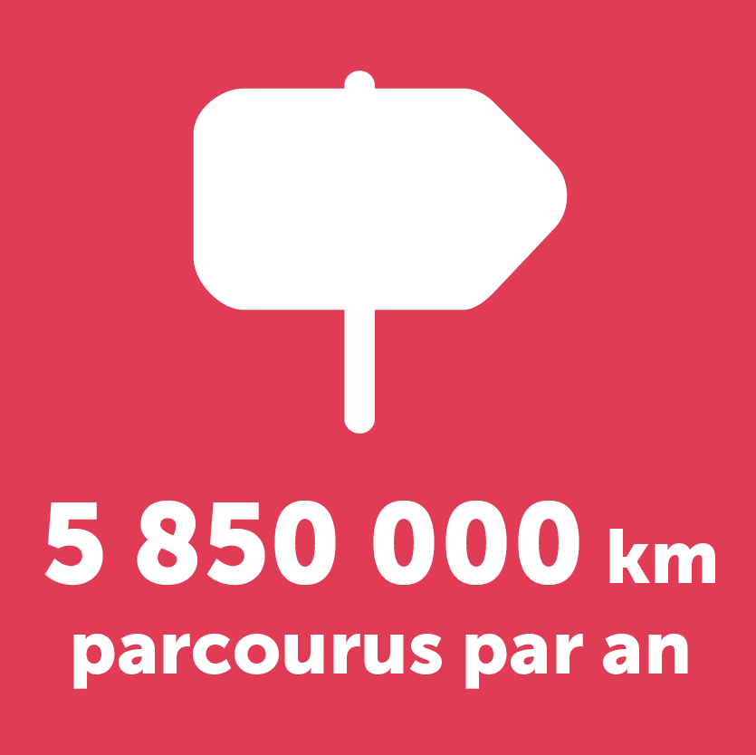 Les kilomètres parcourus Les kilomètres parcourus