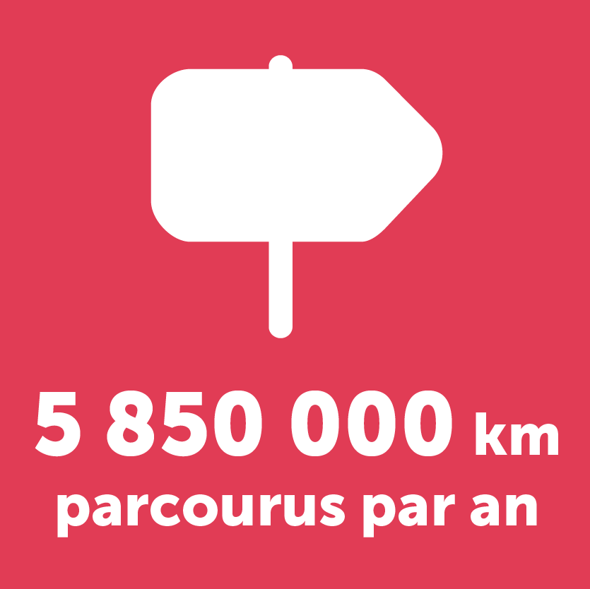 Les kilomètres parcourus