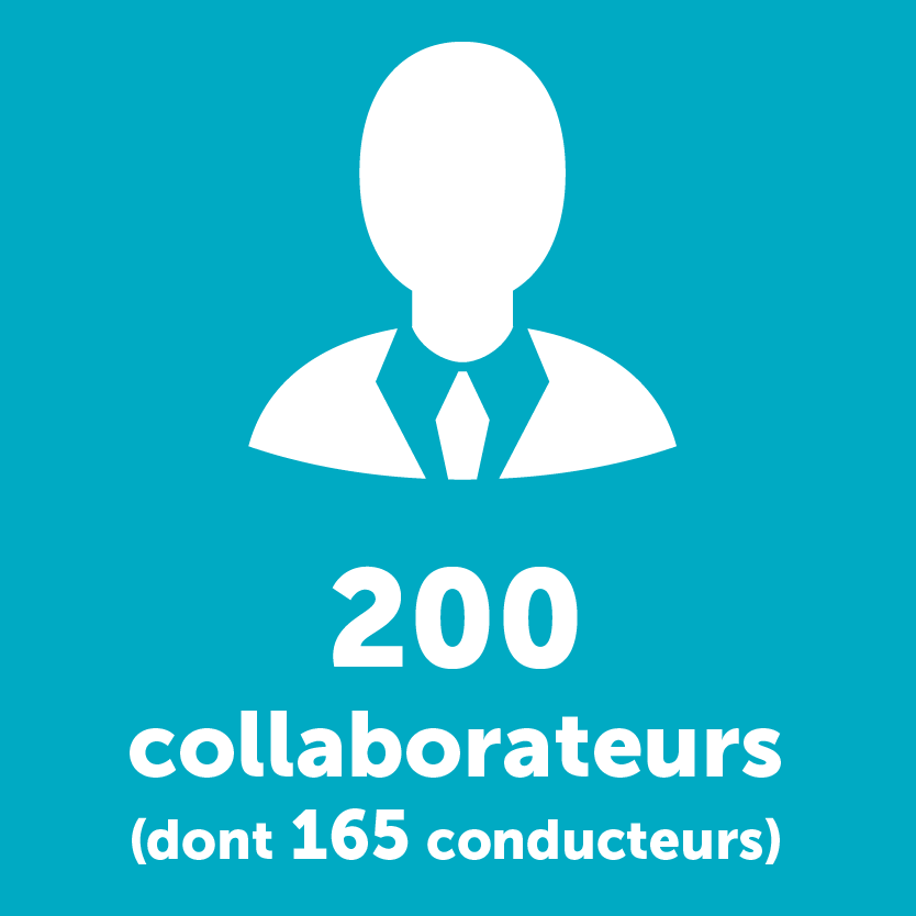 Collaborateurs et conducteurs Collaborateurs et conducteurs
