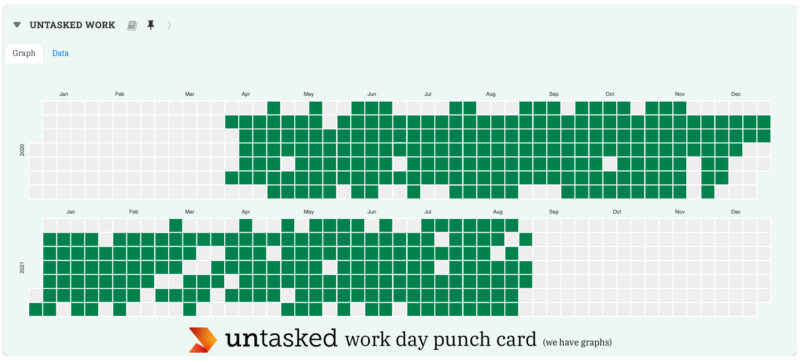 daily work punch card with lots of work