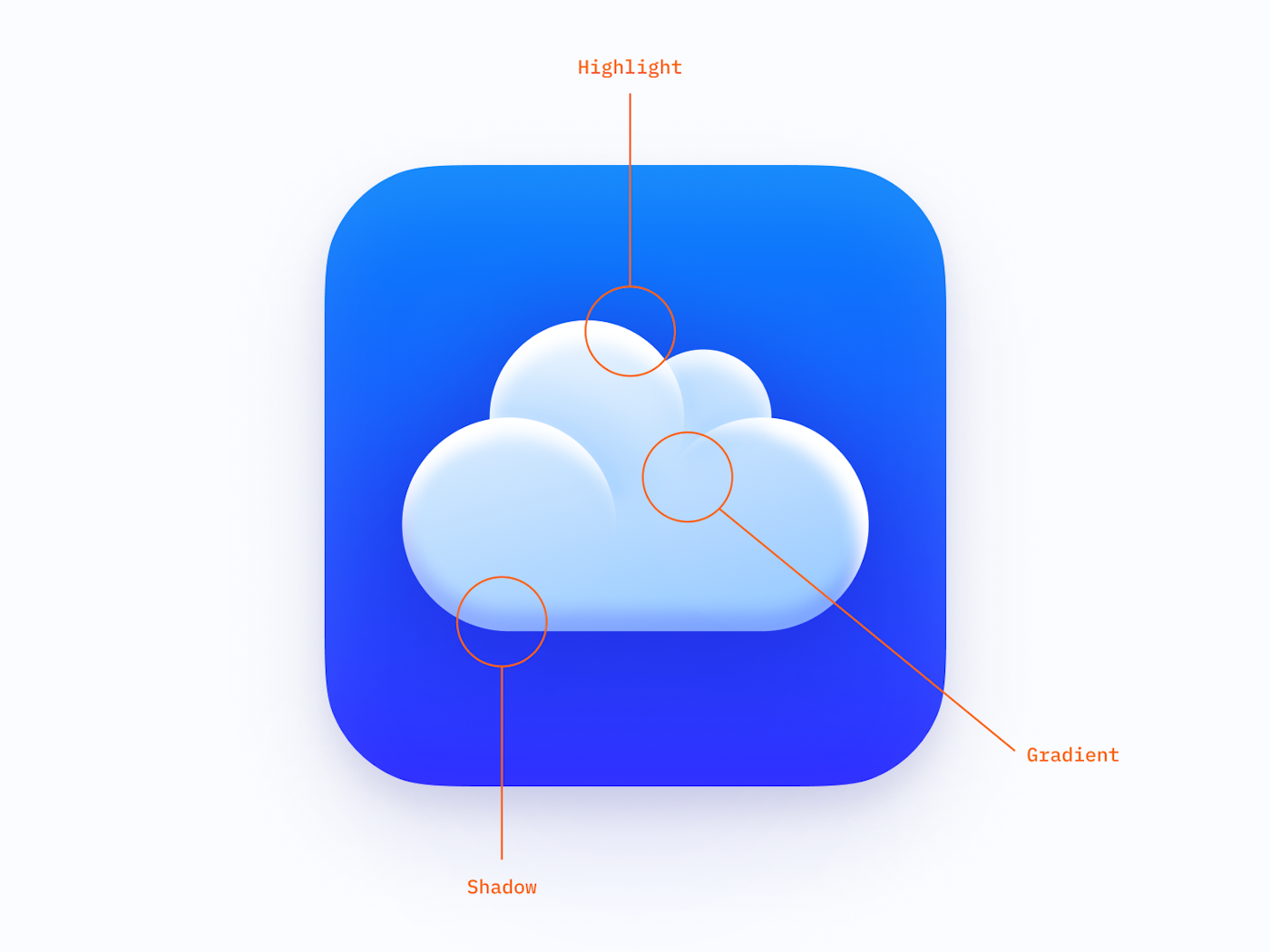 Icons specifications