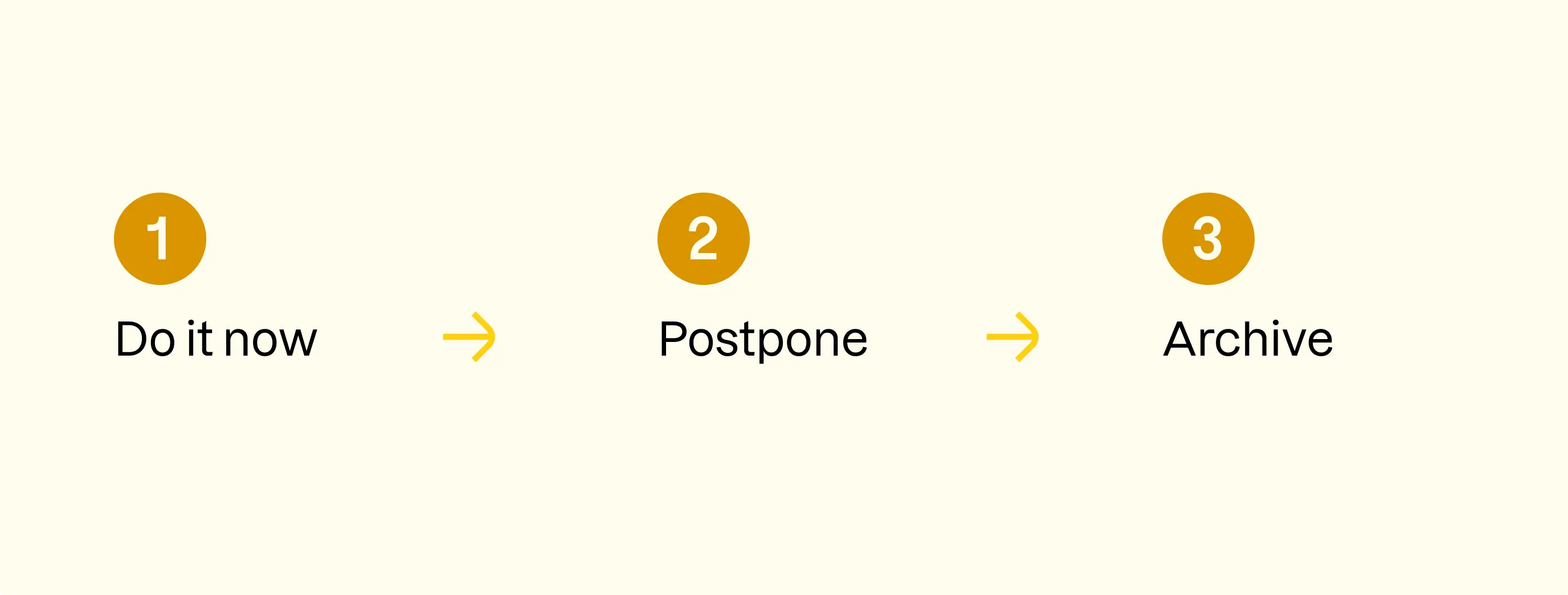 graphic of 3 actions to take