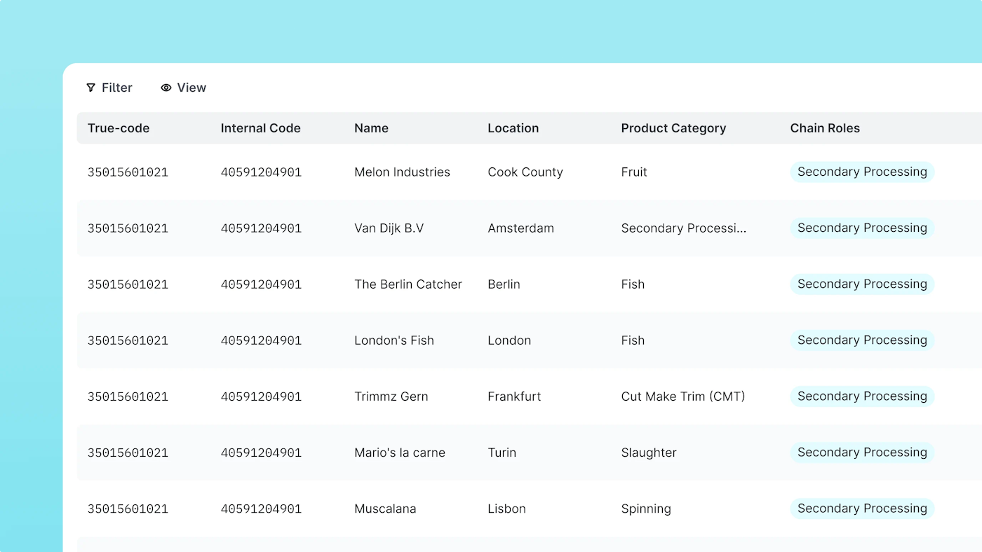 Table view with all companies and other info such as category and chain roles