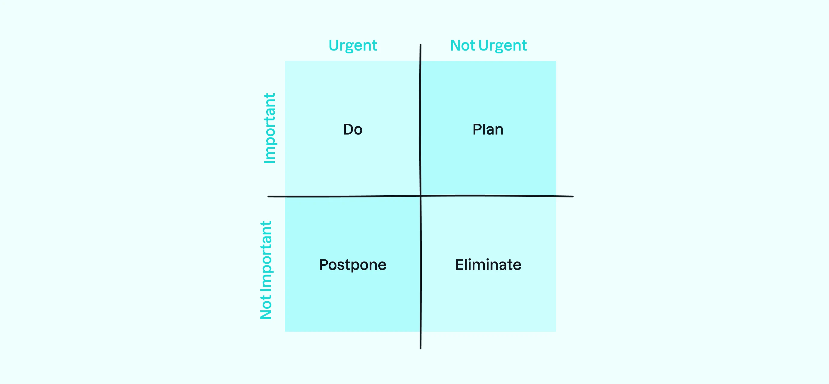 Eisenhower matrix displayed in both dark gray and shades of the Yummygum turquoise brand color.
