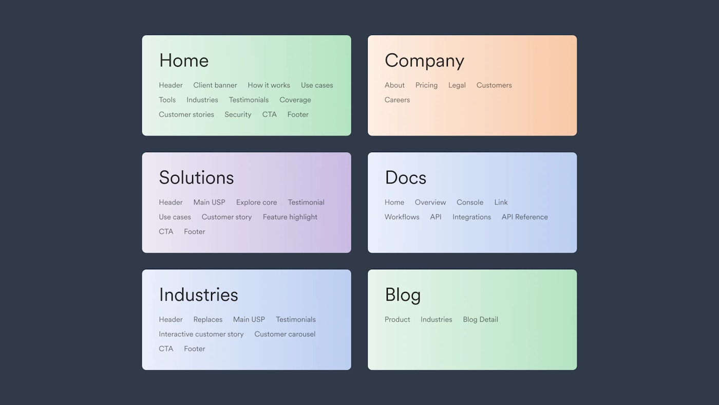 This is a visualization of the highest level of pages in our Information Architecture.