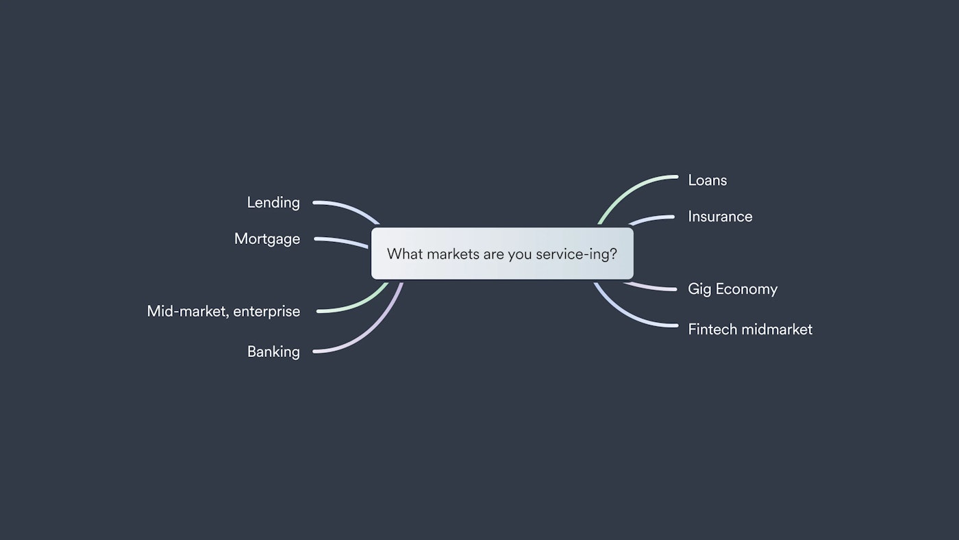 Mindmapping is standard practice for our UX team to get an overview of services, products and audiences.