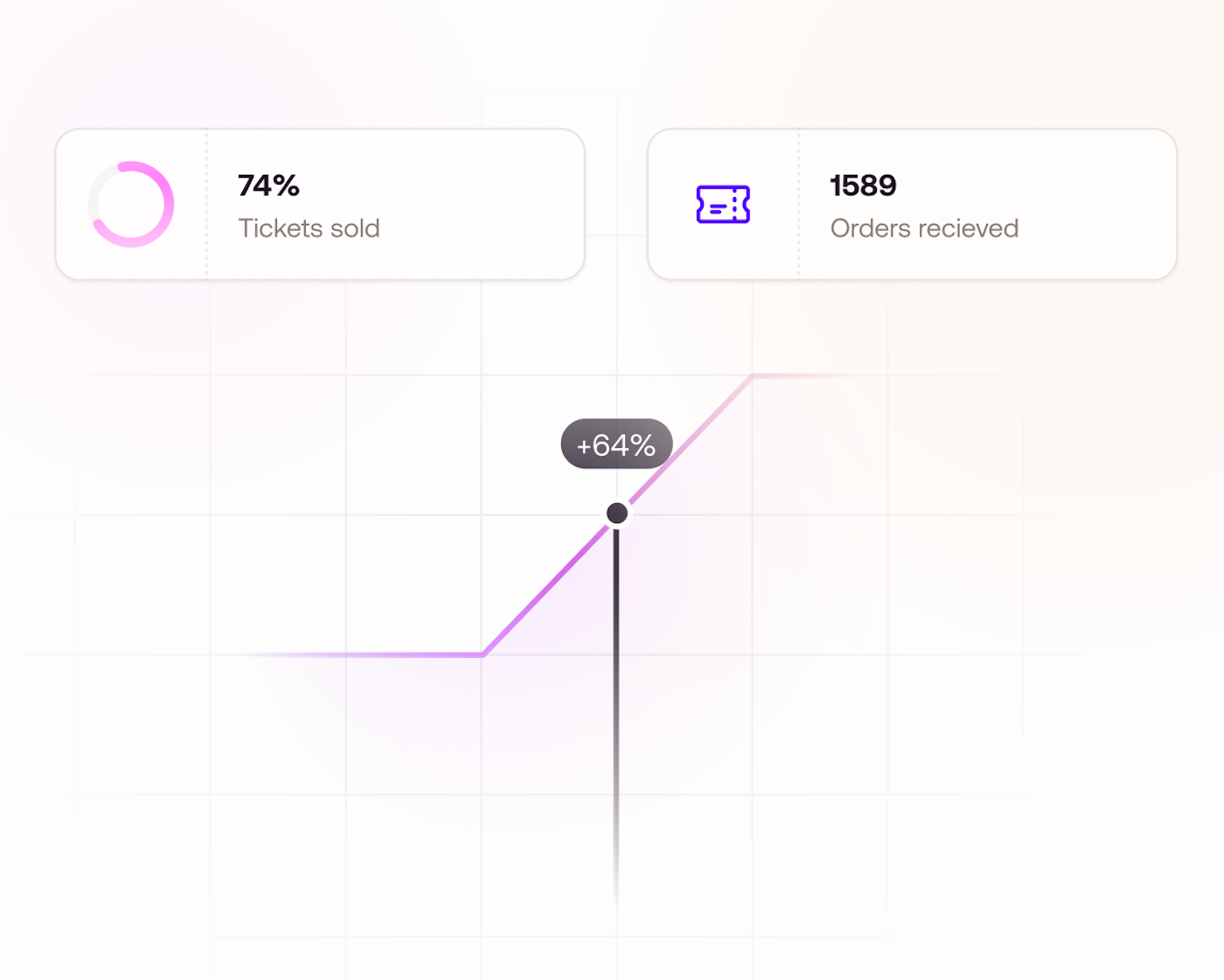 Graphic consisting of a grid of thin gray lines with a purple thick line indicating a upward graph line. There are a few text labels that display numeric values.