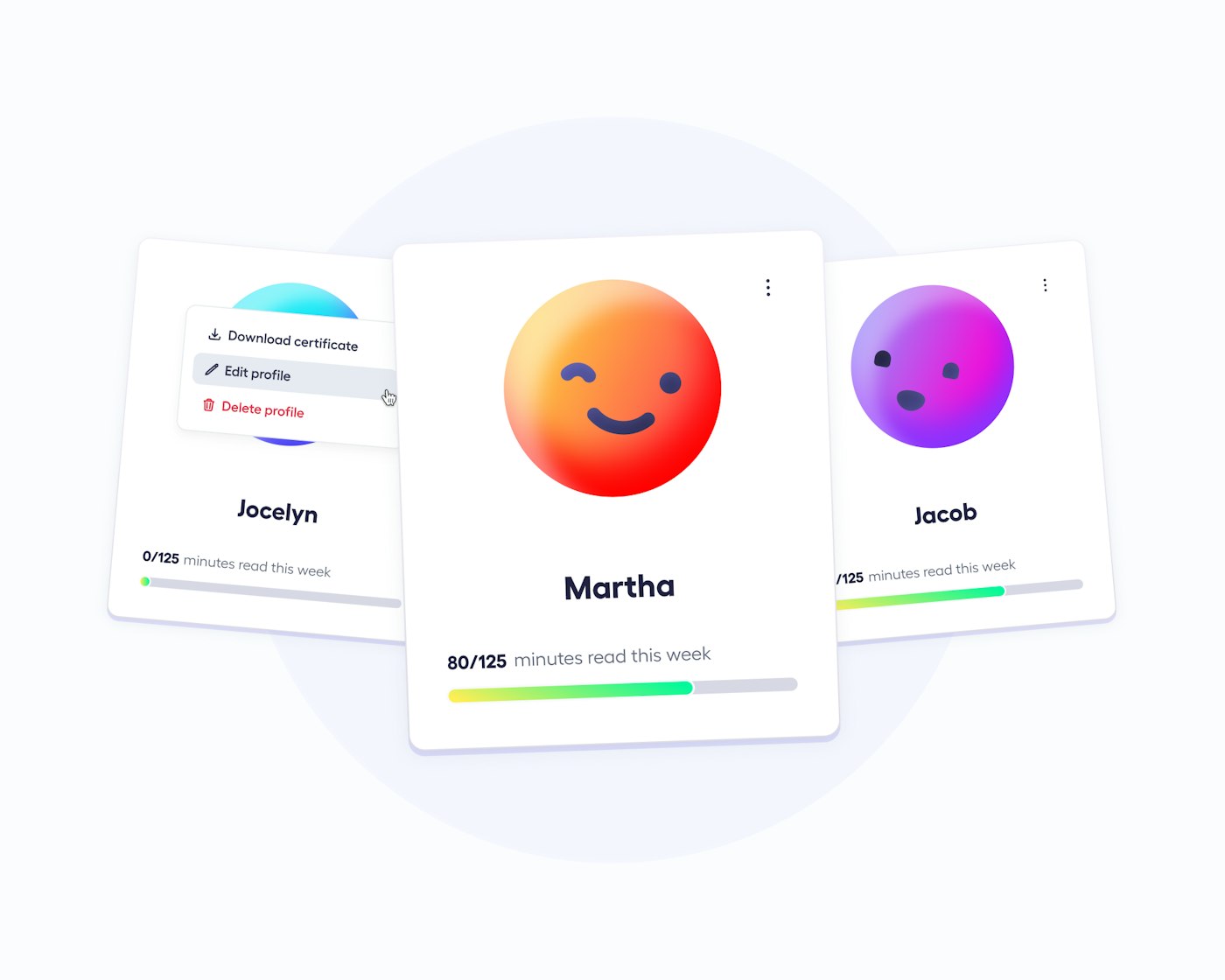 Three digital cards on a light background display user profiles. The left card (Jocelyn) and the right card (Jacob) show user activity: 0/125 and 45/125 minutes read this week, respectively. The center card (Martha) features a smiley face and displays 80/125 minutes.
