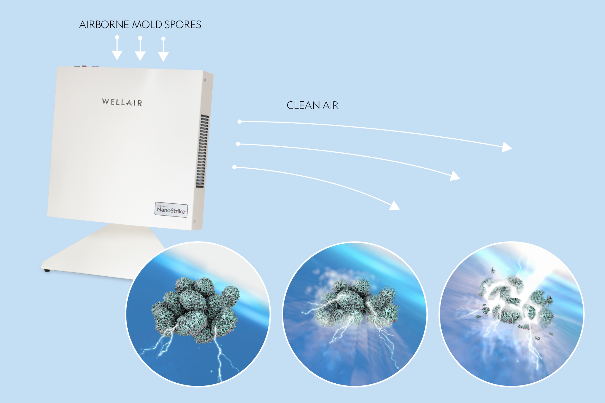 Novaerus portable units destroying pathogens on a cellular level using NanoStrike technology.